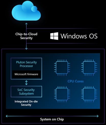 微軟系統(tǒng)芯片（Microsoft SoC）在計(jì)算機(jī)系統(tǒng)集成中的探討與前景