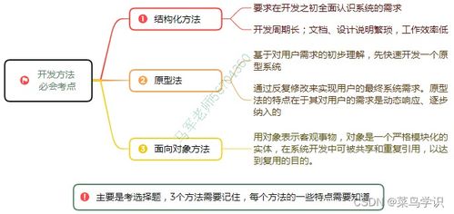 軟考中級系統(tǒng)集成項目管理 信息系統(tǒng)建設(shè)與設(shè)計及計算機(jī)系統(tǒng)集成核心要義
